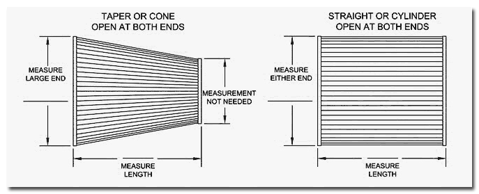 measure